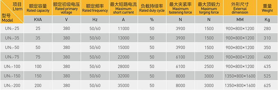 气动对香蕉视频黄在线观看参数