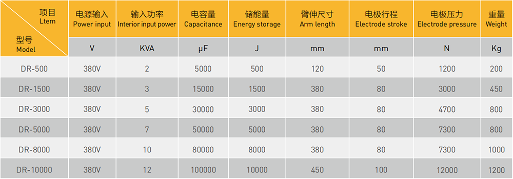传感器储能点香蕉视频黄在线观看参数表