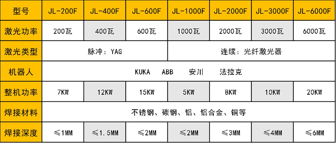 激光日本大香蕉在线机器人