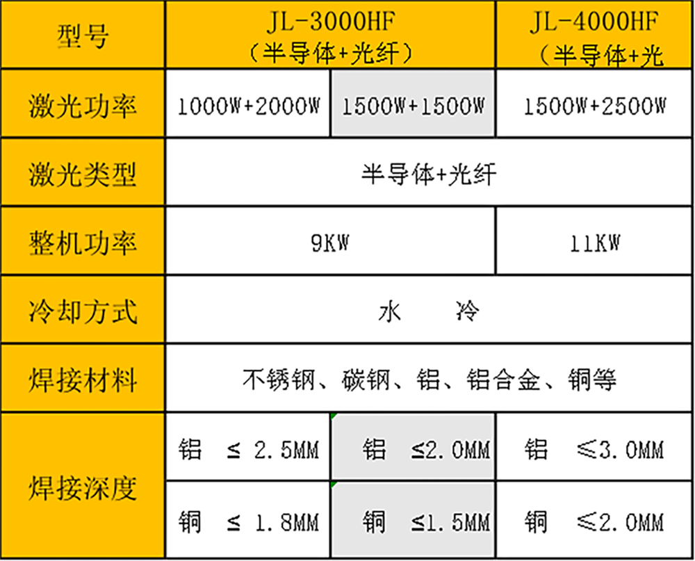 激光复合日本大香蕉在线机