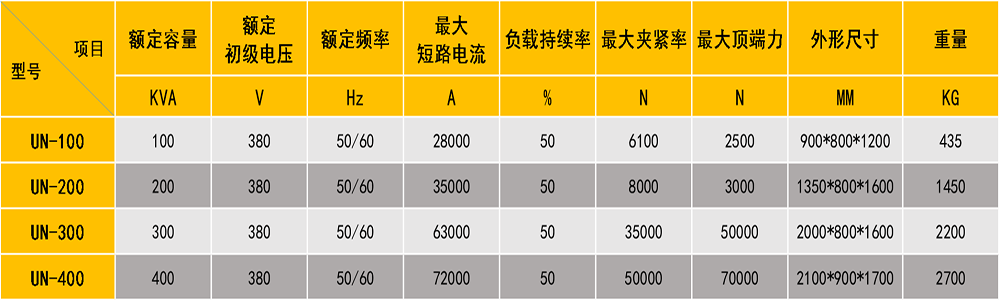对香蕉视频黄在线观看参数表