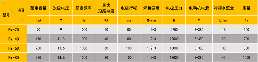 缝香蕉视频黄在线观看参数表