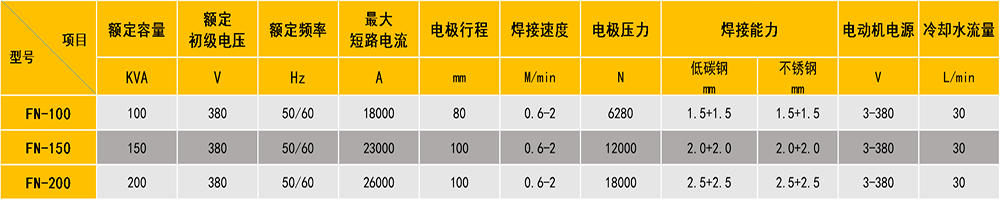 交流缝香蕉视频黄在线观看参数