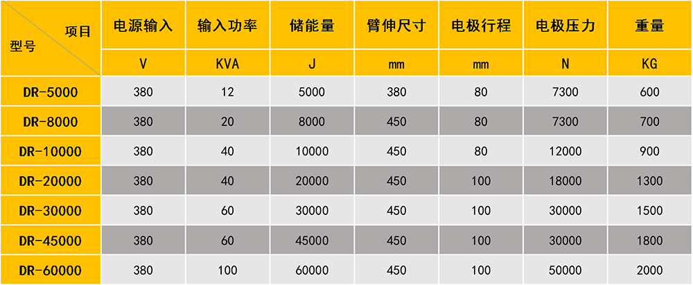 储能点香蕉视频黄在线观看参数图
