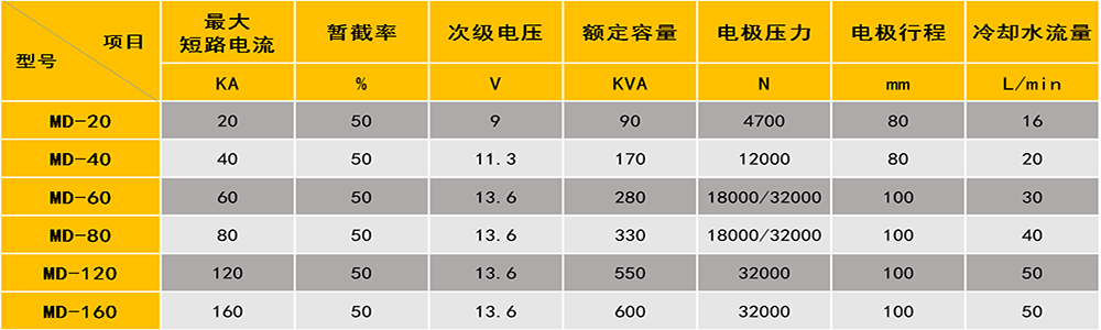 螺母点香蕉视频黄在线观看参数