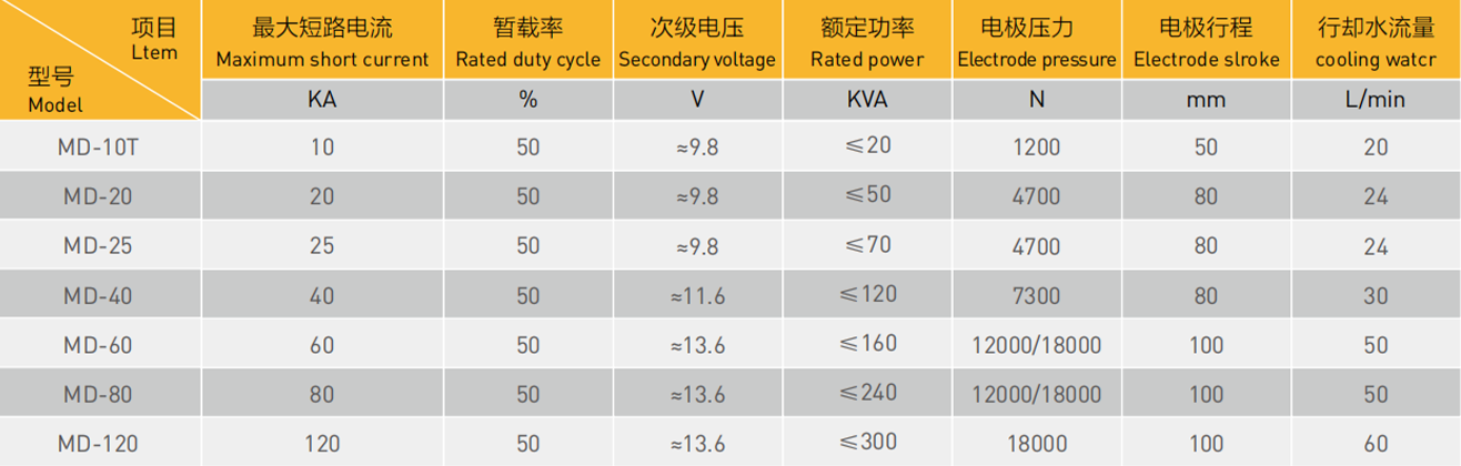 风机蜗壳中频点香蕉视频黄在线观看