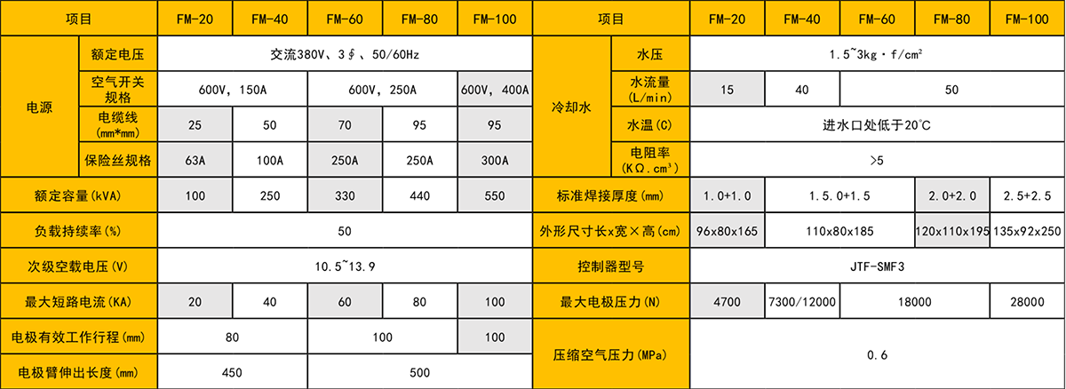滤网滚焊日本大香蕉在线