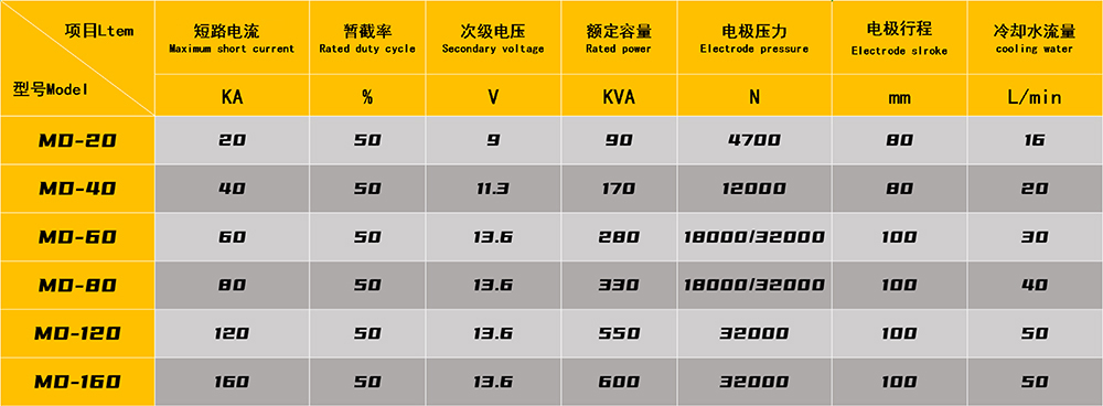 钢珠压装点香蕉视频黄在线观看参数